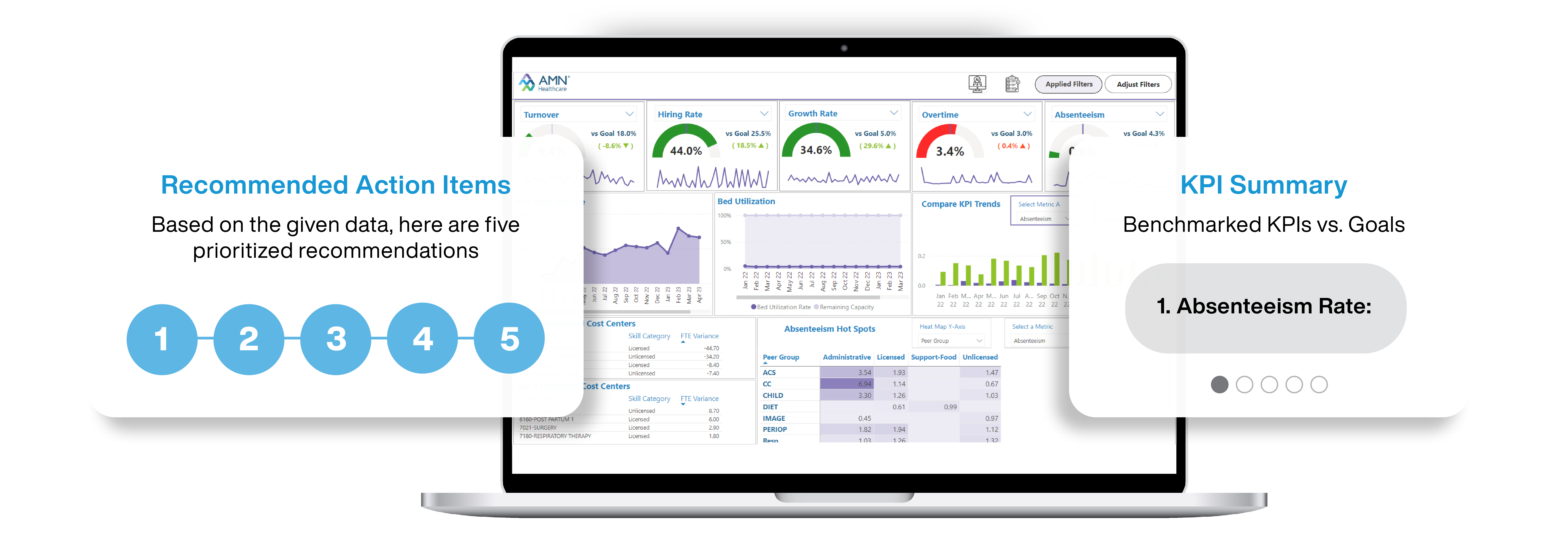 Workforce Optimization